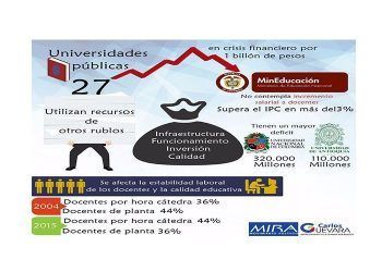 Crisis de universidades públicas asciende a 1 billón de pesos