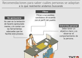 Qué persona debo contratar