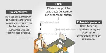 Qué persona debo contratar