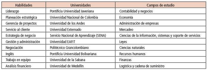 Empleabilidad top5 -2