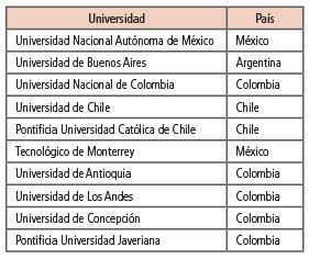 Empleabilidad top5 -3