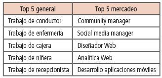 Empleabilidad top5
