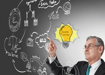 Reinvención Innovación y Desarrollo