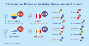 Inclusión financiera