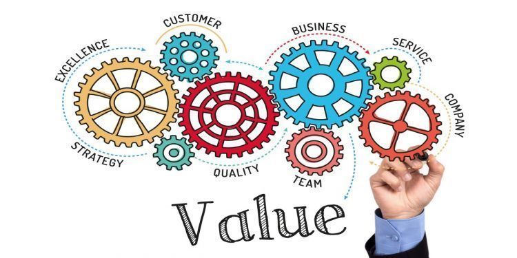 Valor Recíproco con el Consumidor