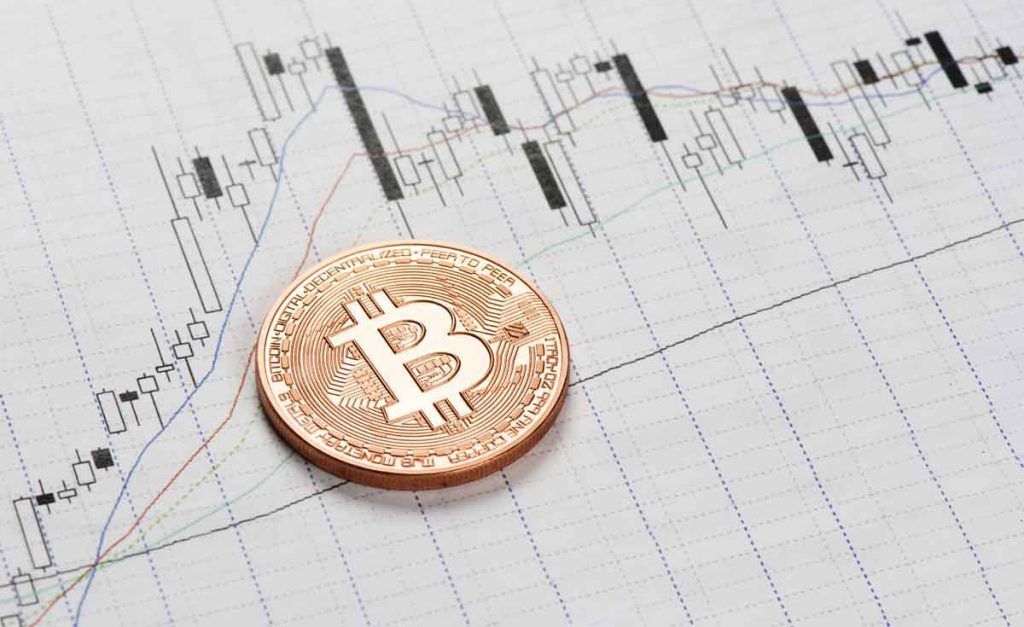 Trading & Bitcoin