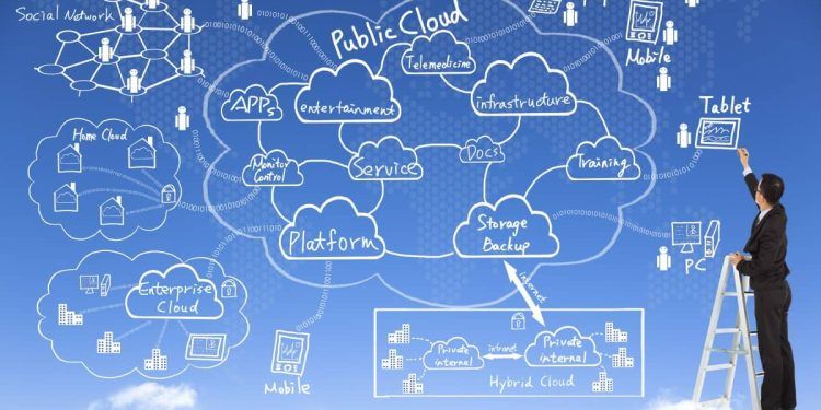 Soluciones y Servicios Tecnológicos Basados en Nube
